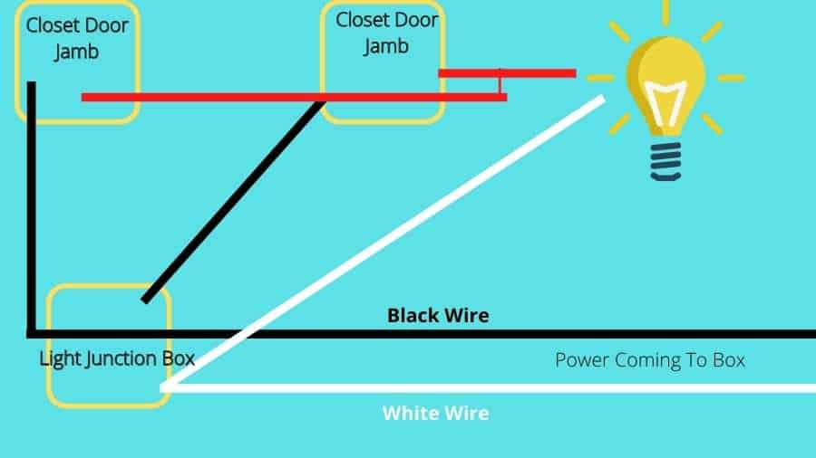 wiring closet light