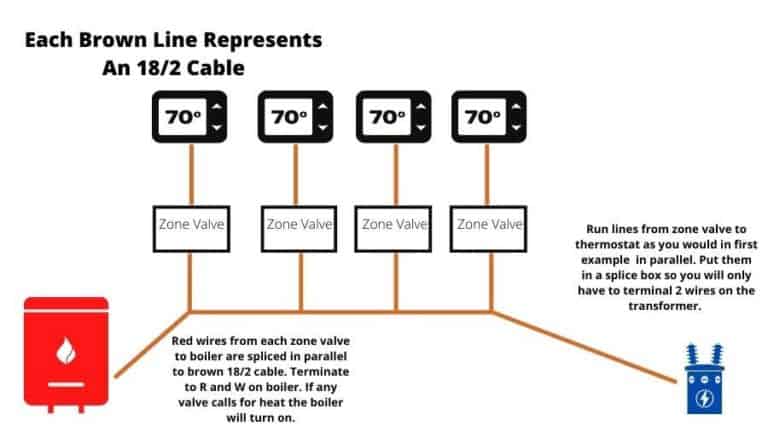 How To Wire 4 Wire Honeywell Zone Valves? – Electrician HQ